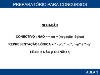 PROAB 2010 AULA 2 PREPARATÓRIO PARA CONCURSOS NEGAÇÃO CONECTIVO : NÃO = ~ ou ¬   (negação lógica) REPRESENTAÇÃO LÓGICA = “ ¬  p”, “ ¬  q”, “~p” e “~q” LÊ-SE = NÃO p OU NÃO q 