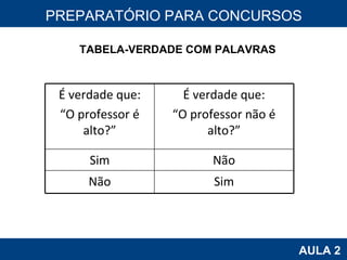 PROAB 2010 AULA 2 PREPARATÓRIO PARA CONCURSOS TABELA-VERDADE COM PALAVRAS É verdade que: “ O professor é alto?” É verdade que: “ O professor não é alto?” Sim Não Não Sim 