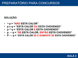 PROAB 2010 AULA 2 PREPARATÓRIO PARA CONCURSOS SOLUÇÃO ¬ p = “ NÃO  ESTÁ CALOR” p v q = “ESTÁ CALOR  OU  ESTÁ CHOVENDO” p ^ q = “ESTÁ CALOR  E  ESTÁ CHOVENDO” p -> q = “ SE  ESTÁ CALOR,  ENTÃO  ESTÁ CHOVENDO” P ↔ q =  “ESTÁ CALOR  SE E SOMENTE SE  ESTÁ CHOVENDO” 