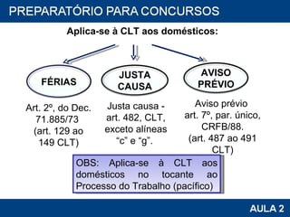 Art. 2º, do Dec. 71.885/73  (art. 129 ao 149 CLT) Aplica-se à CLT aos domésticos: Justa causa - art. 482, CLT, exceto alíneas “c” e “g”.  Aviso prévio  art. 7º, par. único, CRFB/88. (art. 487 ao 491 CLT) OBS: Aplica-se  à CLT aos domésticos no tocante ao P rocesso do Trabalho (pacífico) FÉRIAS JUSTA CAUSA AVISO PRÉVIO 