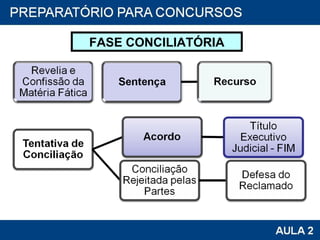 FASE CONCILIATÓRIA 