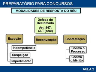 MODALIDADES DE RESPOSTA DO RÉU 