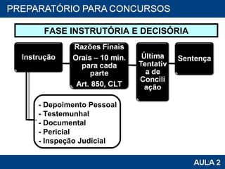 FASE INSTRUTÓRIA E DECISÓRIA - Depoimento Pessoal - Testemunhal - Documental - Pericial - Inspeção Judicial 