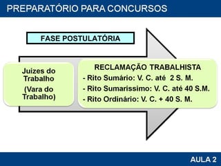 FASE POSTULATÓRIA 
