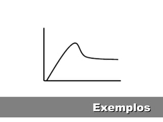 Exemplos 