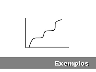 Exemplos 