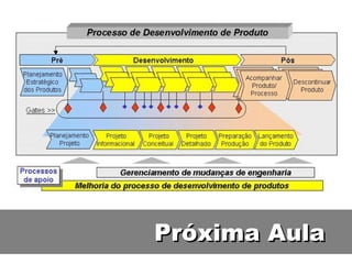 Próxima Aula 