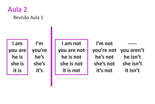 Aula 2
  Revisão Aula 1




  I am       I’m      I am not       I’m not      -----
you are    you’re   you are not    you’re not you aren’t
 he is      he’s     he is not      he’s not   he isn’t
 she is     she’s    she is not     she’s not she isn’t
   it is     it’s      it is not     it’s not   it isn’t
 