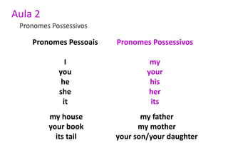 Aula 2
 Pronomes Possessivos

    Pronomes Pessoais   Pronomes Possessivos

              I                  my
            you                 your
             he                  his
            she                  her
             it                  its
         my house              my father
         your book            my mother
           its tail     your son/your daughter
 
