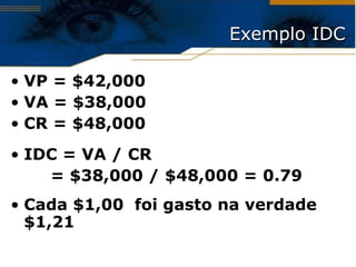 Exemplo IDC VP = $42,000 VA = $38,000 CR = $48,000 IDC = VA / CR = $38,000 / $48,000 = 0.79 Cada $1,00  foi gasto na verdade $1,21 