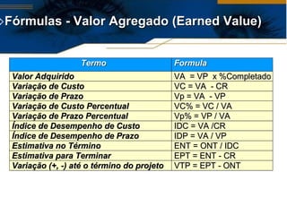 Fórmulas - Valor Agregado (Earned Value) 
