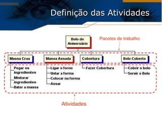 Definição das Atividades Atividades Pacotes de trabalho 