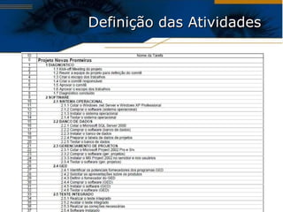 Definição das Atividades 