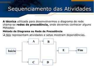 Sequenciamento das Atividades A técnica  utilizada para desenvolvermos o diagrama de rede chama-se  redes de precedência,  onde devemos conhecer alguns Métodos: Método de Diagrama ou Rede de Precedência Nós  representam atividades e setas   mostram dependências. Início Fim A C D E B 