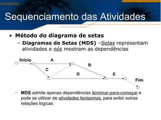 Método do diagrama de setas  Diagramas de Setas   (MDS)  – Setas  representam atividades e  nós  mostram as dependências A B C D Início Fim E MDS  admite apenas dependências  terminar-para-começar  e pode se utilizar de  atividades fantasmas,  para exibir outras relações lógicas Sequenciamento das Atividades 