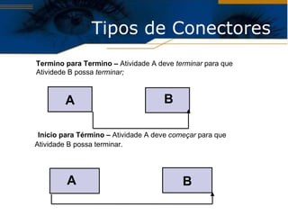 Tipos de Conectores Termino para Termino –  Atividade A deve  terminar  para que Atividede B possa  terminar; A B Início para Término –  Atividade A deve  começar  para que Atividade B possa terminar. A B 