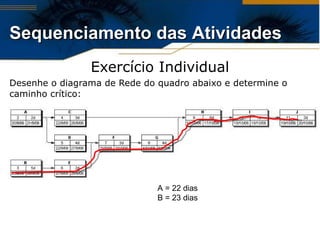 Exercício Individual Desenhe o diagrama de Rede do quadro abaixo e determine o caminho crítico: Sequenciamento das Atividades A = 22 dias B = 23 dias 