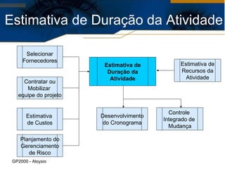 GP2000 - Aloysio  Estimativa de Duração da Atividade Desenvolvimento do Cronograma Controle  Integrado de  Mudança Estimativa de Duração da Atividade Selecionar Fornecedores Contratar ou Mobilizar  equipe do projeto Planjamento do Gerenciamento de Risco Estimativa  de Custos Estimativa de Recursos da Atividade 