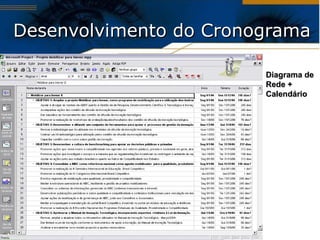 Desenvolvimento do Cronograma Diagrama de Rede + Calendário 