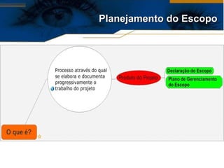 Planejamento do Escopo 