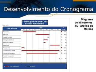 Desenvolvimento do Cronograma Diagrama de Milestones  ou  Gráfico de Marcos 