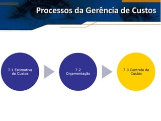 Processos da Gerência de Custos 