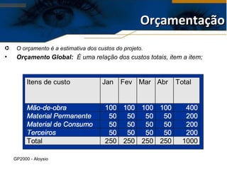 GP2000 - Aloysio  O orçamento é a estimativa dos custos do projeto.  Orçamento Global:  É uma relação dos custos totais, item a item; Orçamentação 