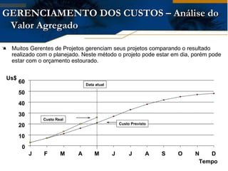 Muitos Gerentes de Projetos gerenciam seus projetos comparando o resultado realizado com o planejado. Neste método o projeto pode estar em dia, porém pode estar com o orçamento estourado. GERENCIAMENTO DOS CUSTOS – Análise do Valor Agregado 0 10 20 30 40 50 60 J F  M  A M J J A S O N D Tempo Us$ Data atual Custo Previsto Custo Real 