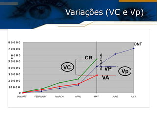 Variações (VC e Vp) 0 10000 20000 30000 40000 50000 60000 70000 80000 JANUARY FEBRUARY MARCH APRIL MAY JUNE JULY DATA ATUAL ONT VP CR VA VC Vp 