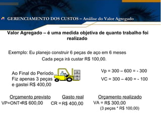 Valor Agregado – é uma medida objetiva de quanto trabalho foi realizado  GERENCIAMENTO DOS CUSTOS – Análise do Valor Agregado VP=ONT= CR = VA = Vp = 300 – 600 = - 300 VC = 300 – 400 = - 100 Exemplo:  Eu planejo construir 6 peças de aço em 6 meses Cada peça irá custar R$ 100,00.  Ao Final do Período... Fiz apenas 3 peças e gastei R$ 400,00 1 2 3 Orçamento previsto R$  600,00 Gasto real R$  400,00 Orçamento realizado R$  300,00 (3 peças * R$ 100,00) 