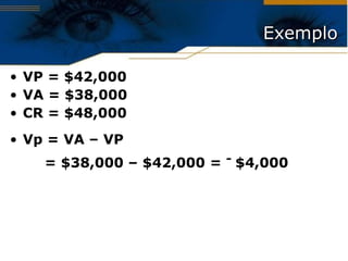 Exemplo VP = $42,000 VA = $38,000 CR = $48,000 Vp = VA – VP  = $38,000 – $42,000 =  -  $4,000 