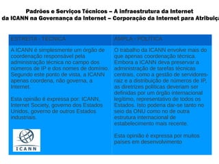 Companhia mercante transportando contêineres: as vias de navegação são abertas e reguladas pelo  Direito do Mar  + mares abertos são  res communis omnium . =  Rede de espinhas dorsais  (backbones)  que transporta dados  é propriedade de companhia de telecomunicação. Pergunta-se assim: 
