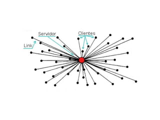 Infraestrutura Padronização/Normalização 1998 – Acordo sobre Serviços Básicos de Telecomunicações (BTA) da OMC – Organização Mundial do Comércio, quando mais de cem países deram início a um processo de liberalização caracterizado pela privatização dos monopólios nacionais de telecomunicação, a introdução da competição e o estabelecimento de agências reguladoras nacionais. 