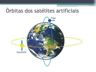 Órbitas dos satélites artificiais
 