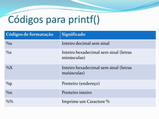 Códigos para printf()
Códigos de formatação   Significado

%u                      Inteiro decimal sem sinal

%x                      Inteiro hexadecimal sem sinal (letras
                        minúsculas)

%X                      Inteiro hexadecimal sem sinal (letras
                        maiúsculas)

%p                      Ponteiro (endereço)

%n                      Ponteiro inteiro

%%                      Imprime um Caractere %
 