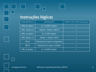 Instruções lógicas
            MNEMÔNICO               OPERAÇÃO                TEMPO DE EXECUÇÃO(𝜇s)
            ANL A,<byte>         A = A AND <byte>                     1
            ANL <byte>,A      <byte>= <byte> AND A                    1
            ORL A,<byte>         A = A OR <byte>                      1
            ORL<byte>, A       <byte> =<byte> OR A                    1
                  RL A      Rotaciona A para a esquerda               1
                 RR A        Rotaciona A para a direita               1
             XRL A,<byte>        A = A XOR <byte>                     1




1 de agosto de 2012         Minicurso: Assembly para 8051 GDESTE                    6
 