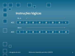 Instruções lógicas
              RL A

   ACC

              RR A

   ACC




1 de agosto de 2012   Minicurso: Assembly para 8051 GDESTE   7
 