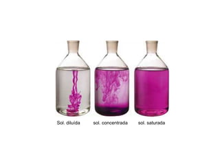 Sol. diluída   sol. concentrada   sol. saturada
 