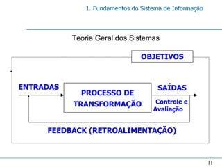 1. Fundamentos do Sistema de Informação



                     Teoria Geral dos Sistemas

                                            OBJETIVOS
• Elementos comuns aos sistemas:

  ENTRADAS                                       SAÍDAS
                        PROCESSO DE
                     TRANSFORMAÇÃO               Controle e
                                                Avaliação


            FEEDBACK (RETROALIMENTAÇÃO)



                                                                    11
 