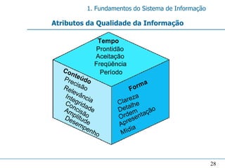 1. Fundamentos do Sistema de Informação

Atributos da Qualidade da Informação




                                                   28
 