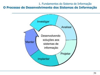 1. Fundamentos do Sistema de Informação
O Processo de Desenvolvimento dos Sistemas de Informação




                                                               39
 