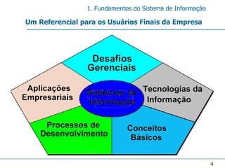 1. Fundamentos do Sistema de Informação

Um Referencial para os Usuários Finais da Empresa




                                                           4
 