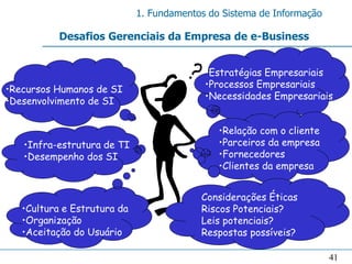1. Fundamentos do Sistema de Informação

           Desafios Gerenciais da Empresa de e-Business


                                           •Estratégias Empresariais
                                           •Processos Empresariais
•Recursos Humanos de SI
                                           •Necessidades Empresariais
•Desenvolvimento de SI


                                              •Relação com o cliente
   •Infra-estrutura de TI                     •Parceiros da empresa
   •Desempenho dos SI                         •Fornecedores
                                              •Clientes da empresa


                                          Considerações Éticas
   •Cultura e Estrutura da                Riscos Potenciais?
   •Organização                           Leis potenciais?
   •Aceitação do Usuário                  Respostas possíveis?

                                                                       41
 