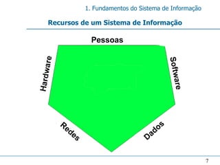 1. Fundamentos do Sistema de Informação

Recursos de um Sistema de Informação




                                                   7
 