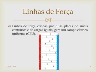 Linhas de Força
                        
     Linhas de força criadas por duas placas de sinais
      contrários e de cargas iguais, gera um campo elétrico
      uniforme (CEU).




11/2/2013 04:05            Me. Betine Rost                    10
 