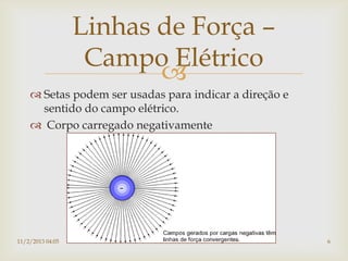 Linhas de Força –
                   Campo Elétrico
                         
     Setas podem ser usadas para indicar a direção e
      sentido do campo elétrico.
     Corpo carregado negativamente




11/2/2013 04:05            Me. Betine Rost              6
 
