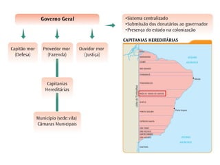 Aula 2 - História do Brasil - Prof. Fezão