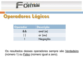 Operador        Descrição
           &&          and (e)
           ||          or (ou)
            !          Negação


Os resultados desses operadores sempre são Verdadeiro
(número 1) ou Falso (número igual a zero).
 