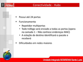 Conectividade - Hubs
◉ Possui até 24 portas
◉ Funcionamento
• Repetidor multiportas
• Todo tráfego será enviado a todas as portas (opera
na camada 1 – Não conhece endereços MAC)
• A estação de destino identificará o pacote e
receberá
◉ Dificuldades em redes maiores
 
