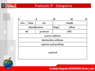 Protocolo IP - Datagrama
 